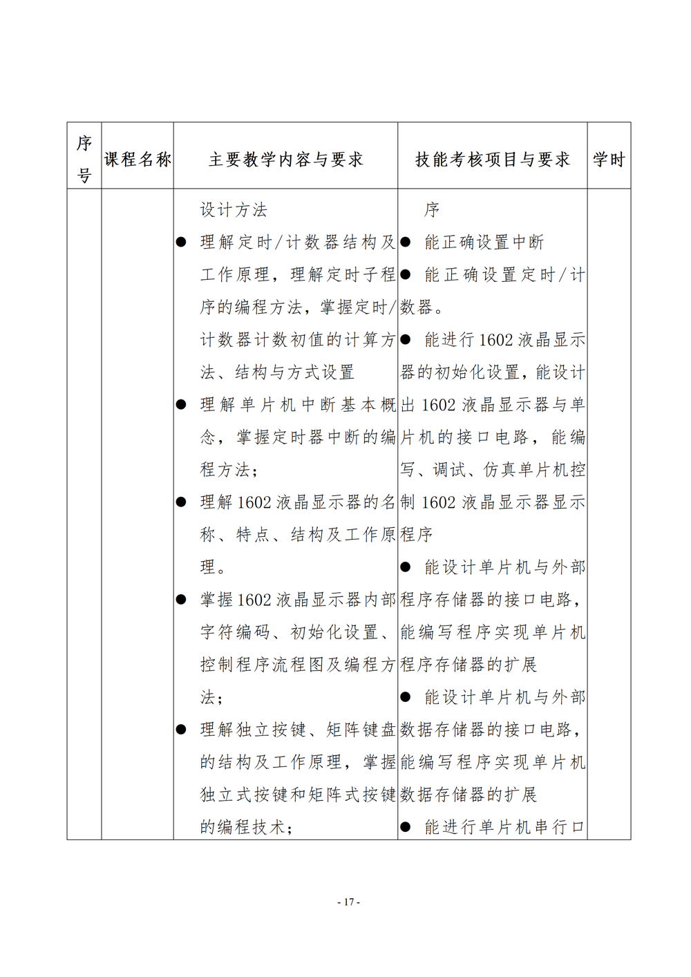 电子电器应用与维修专业人才培养方案（2024年）_18