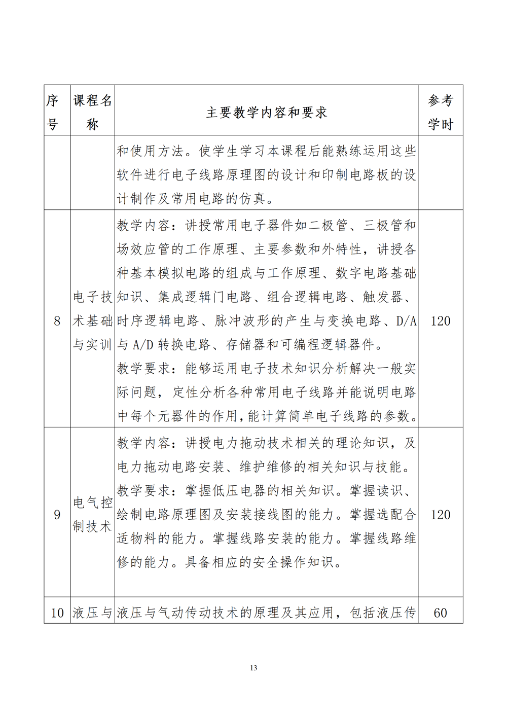 智能设备运行与维护专业人才培养方案（2024年）_14