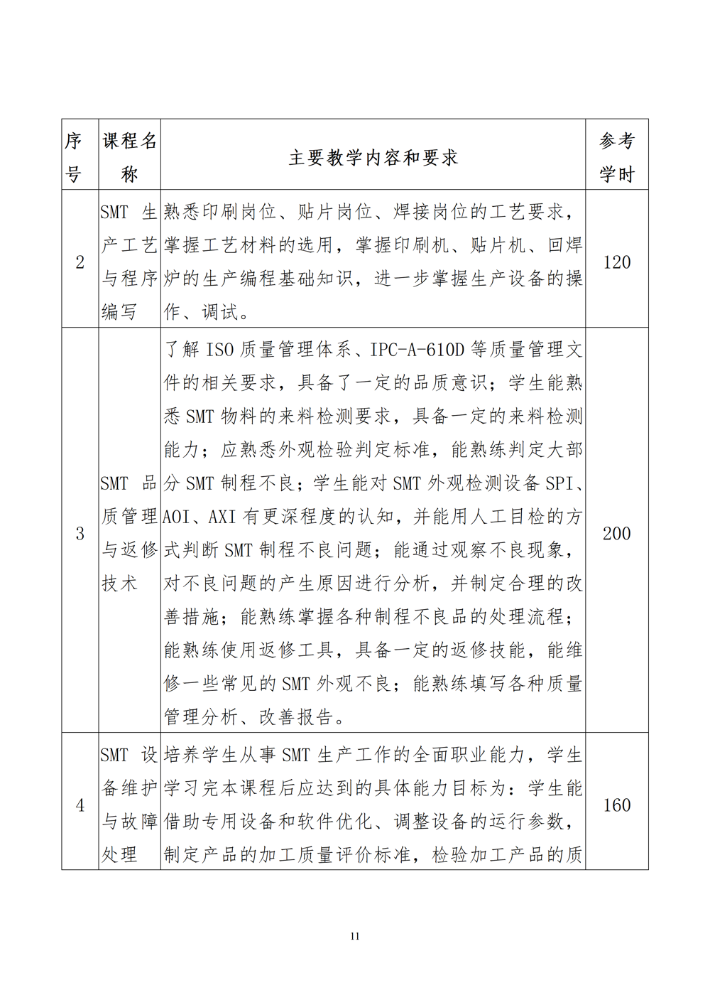 智能设备运行与维护专业人才培养方案（2024年）_12