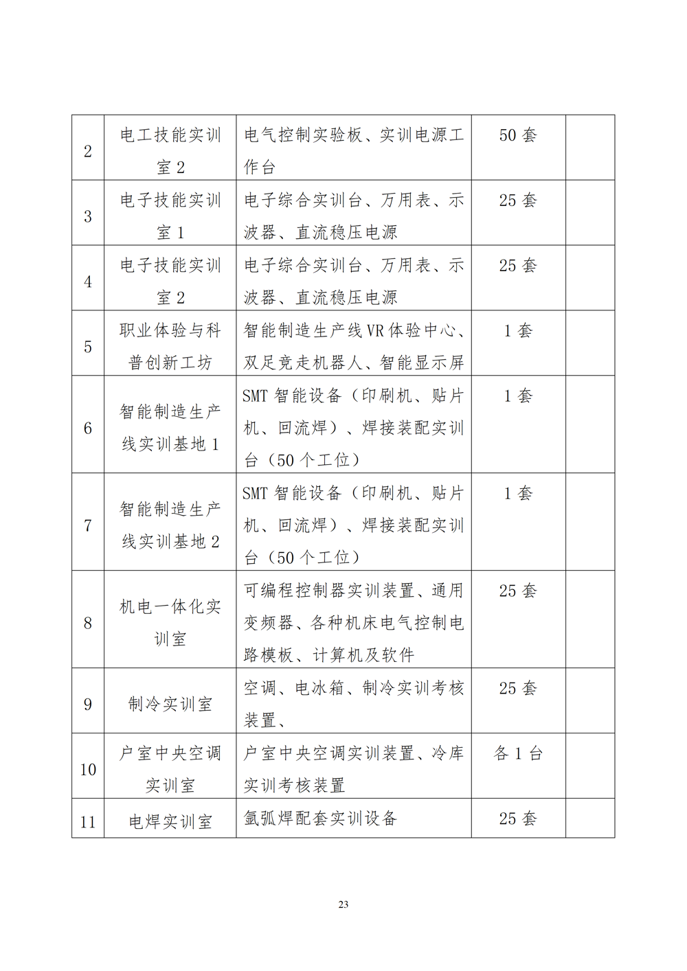智能设备运行与维护专业人才培养方案（2024年）_24