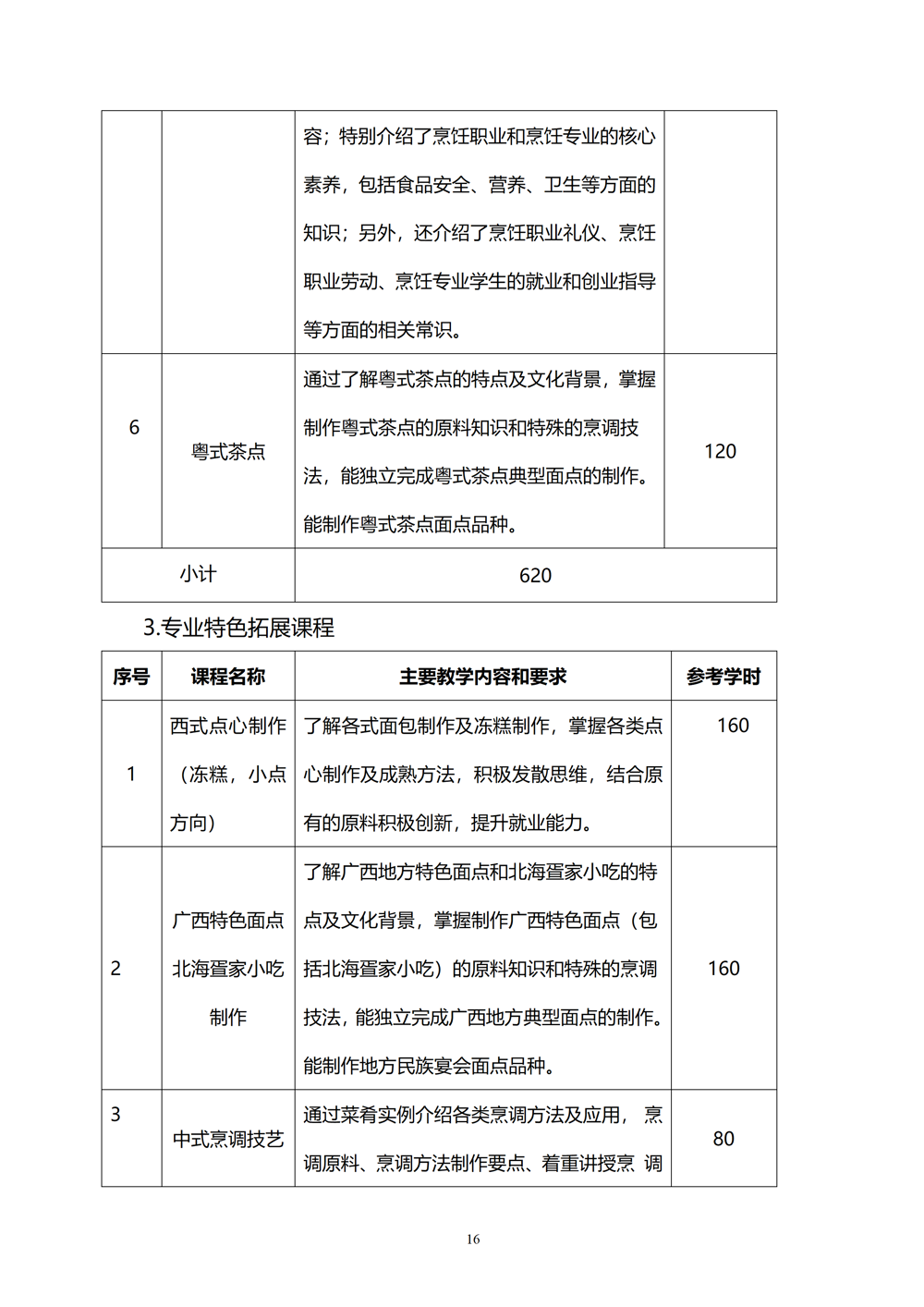 中西面点专业人才培养方案（2024.08）_17