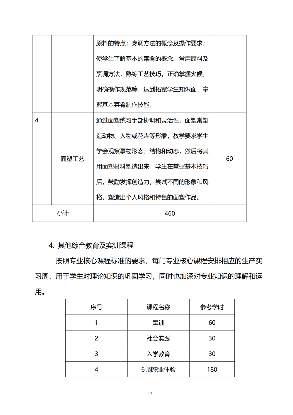 中西面点专业人才培养方案（2024.08）_18