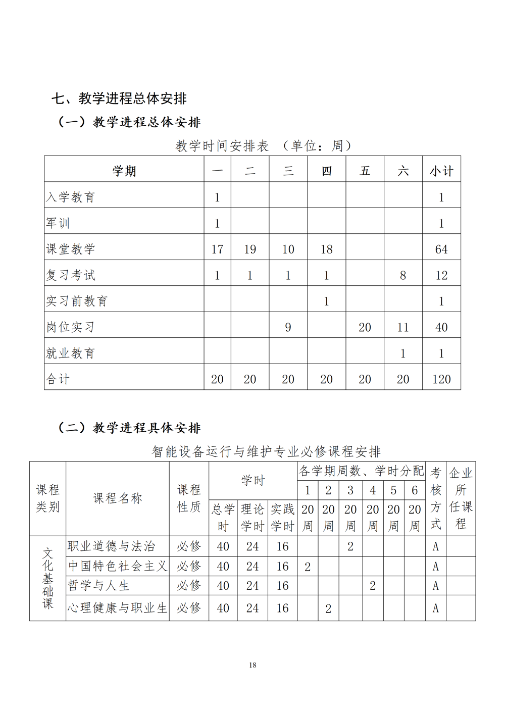 智能设备运行与维护专业人才培养方案（2024年）_19