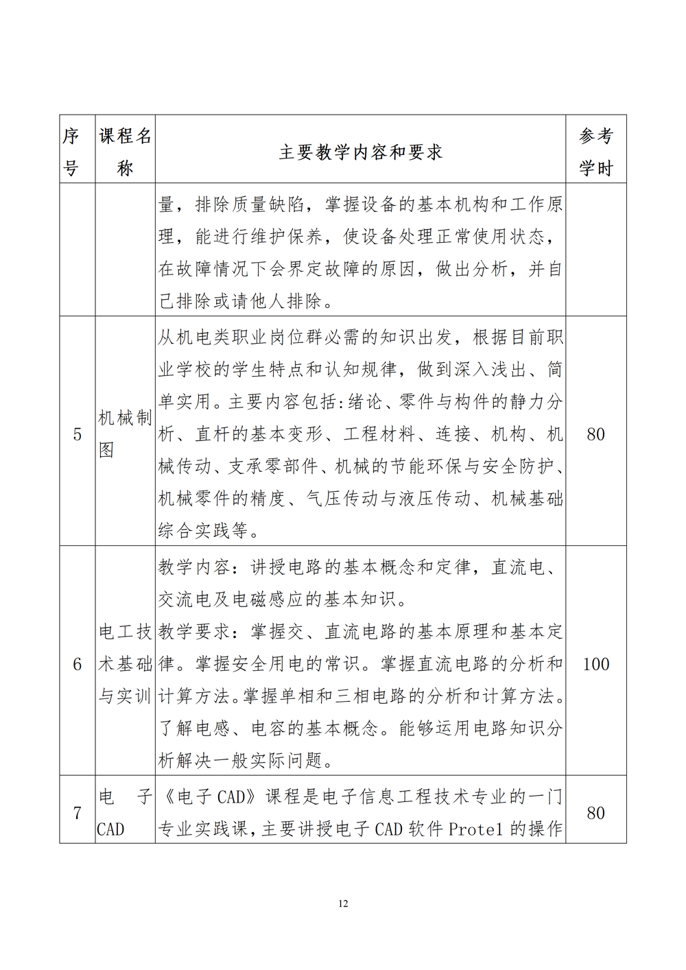 智能设备运行与维护专业人才培养方案（2024年）_13