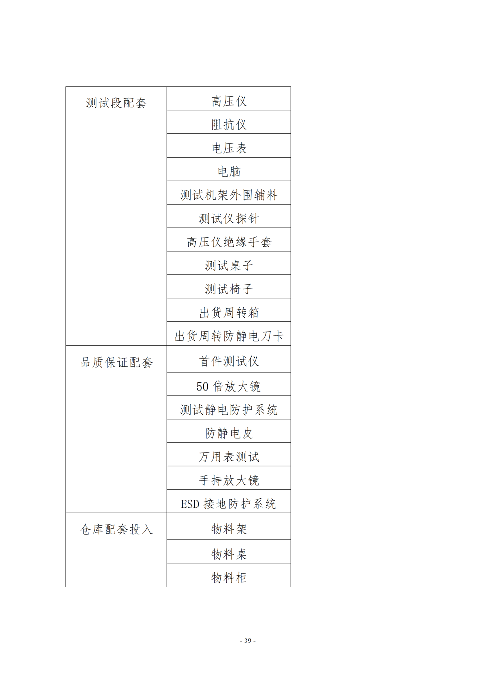 电子电器应用与维修专业人才培养方案（2024年）_40