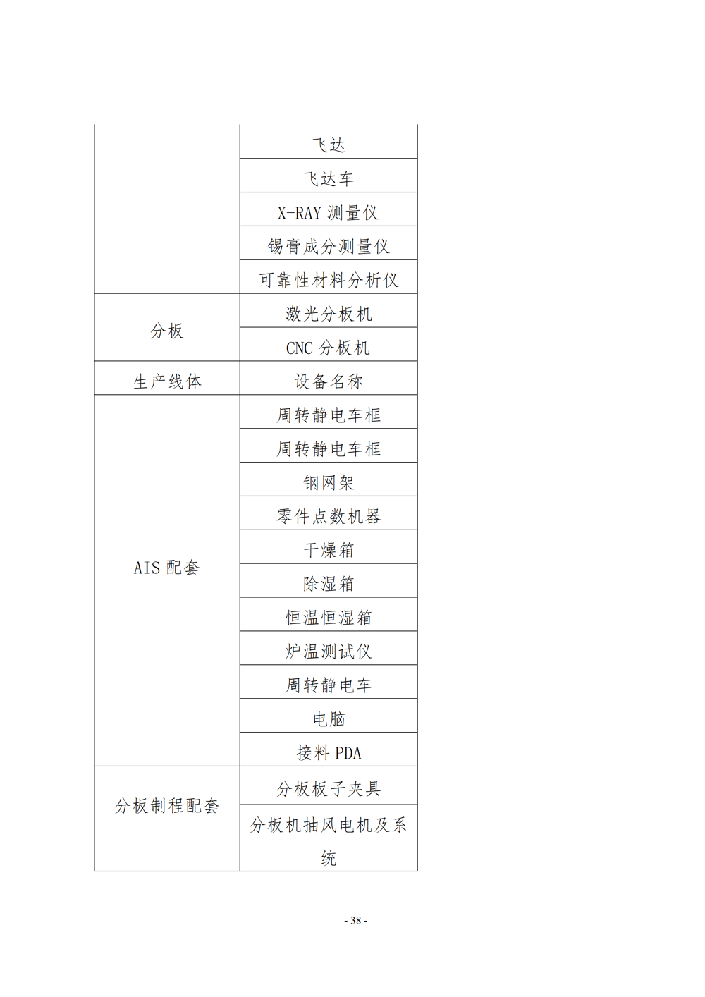 电子电器应用与维修专业人才培养方案（2024年）_39