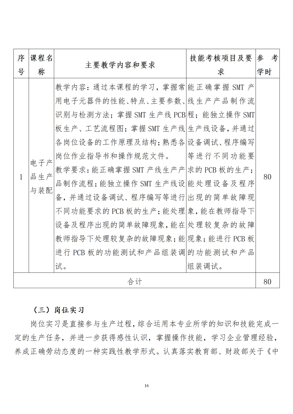 智能设备运行与维护专业人才培养方案（2024年）_17