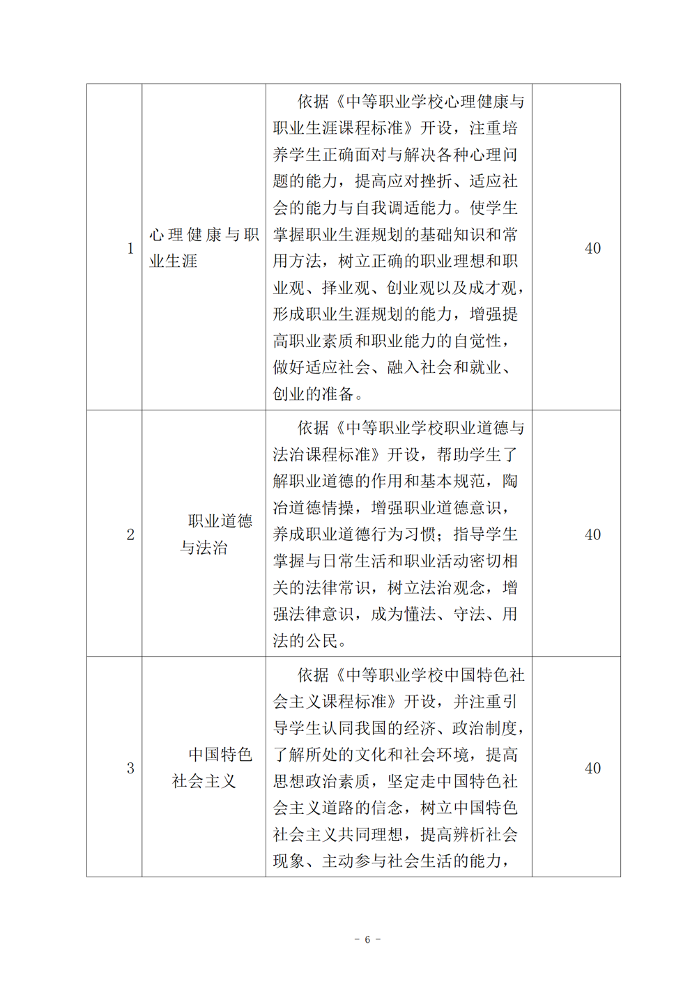 西餐烹饪专业人才培养方案（2024.08）_07