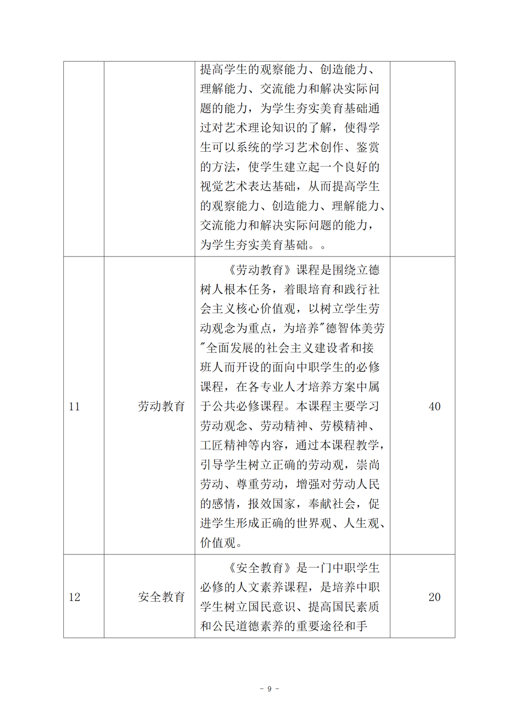 西餐烹饪专业人才培养方案（2024.08）_10