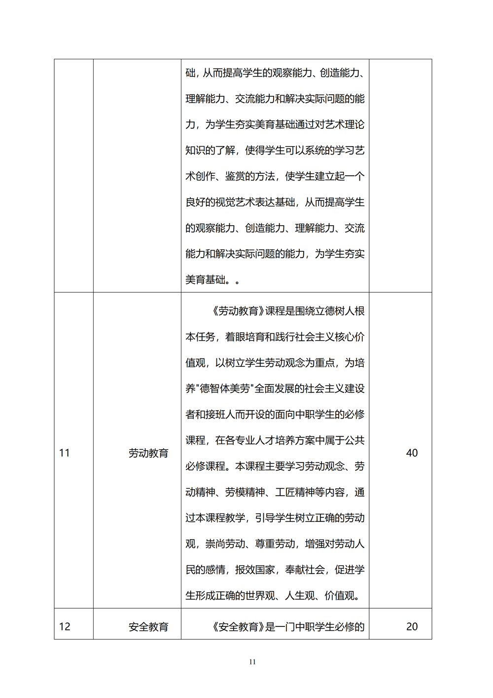 中西面点专业人才培养方案（2024.08）_12