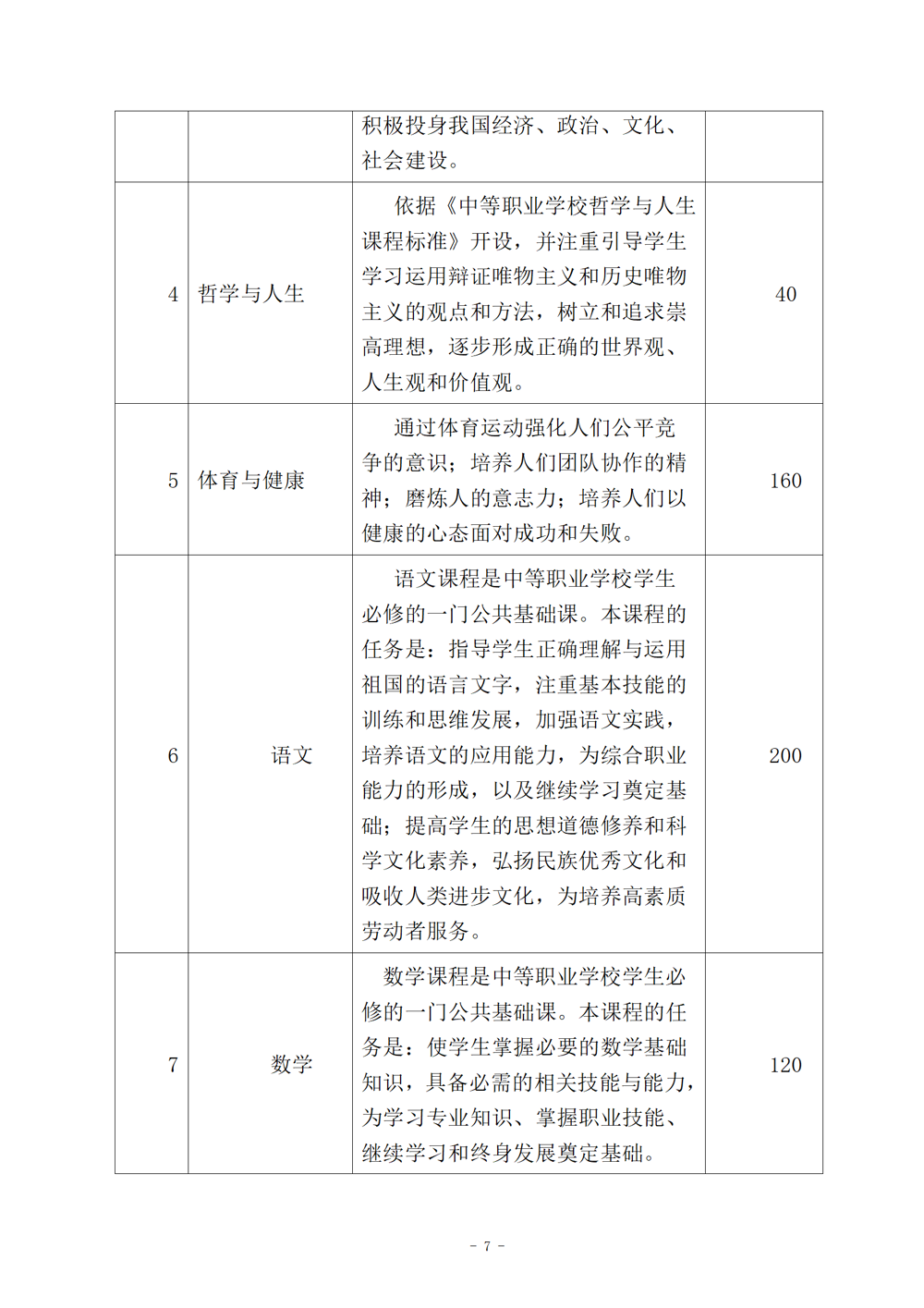 西餐烹饪专业人才培养方案（2024.08）_08