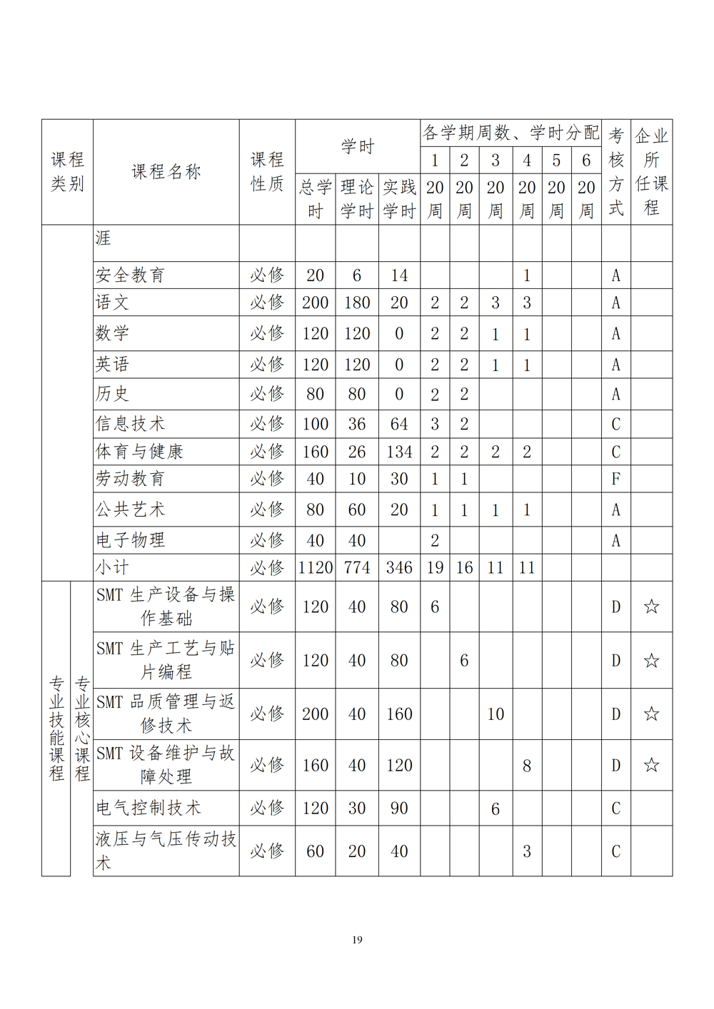 智能设备运行与维护专业人才培养方案（2024年）_20