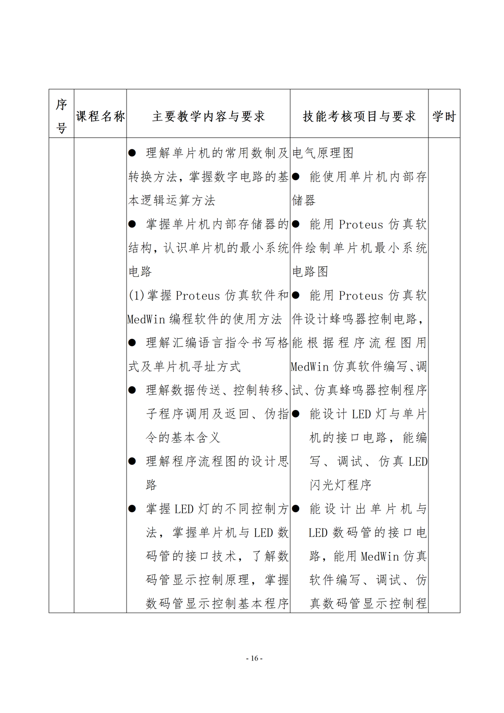 电子电器应用与维修专业人才培养方案（2024年）_17