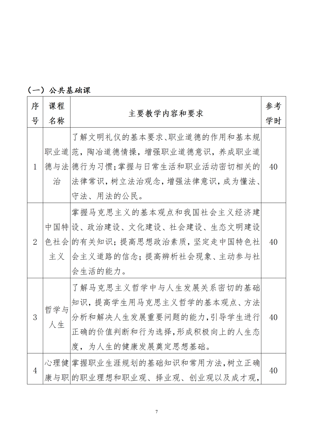 智能设备运行与维护专业人才培养方案（2024年）_08