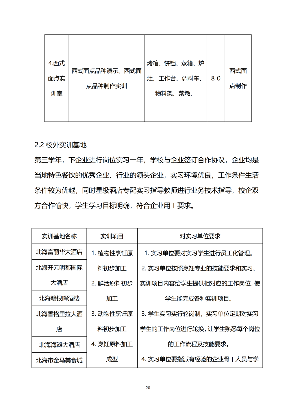 中西面点专业人才培养方案（2024.08）_29