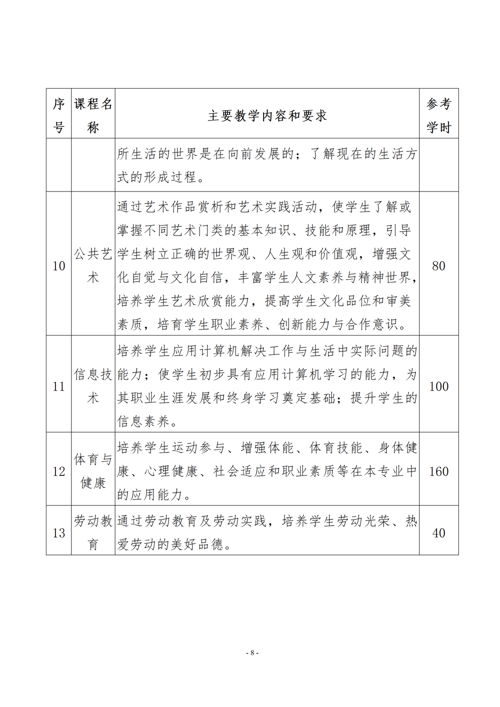 电子电器应用与维修专业人才培养方案（2024年）_09