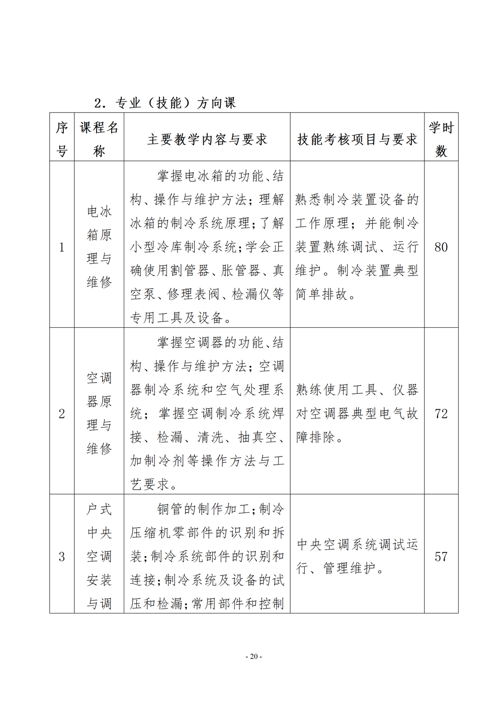 电子电器应用与维修专业人才培养方案（2024年）_21