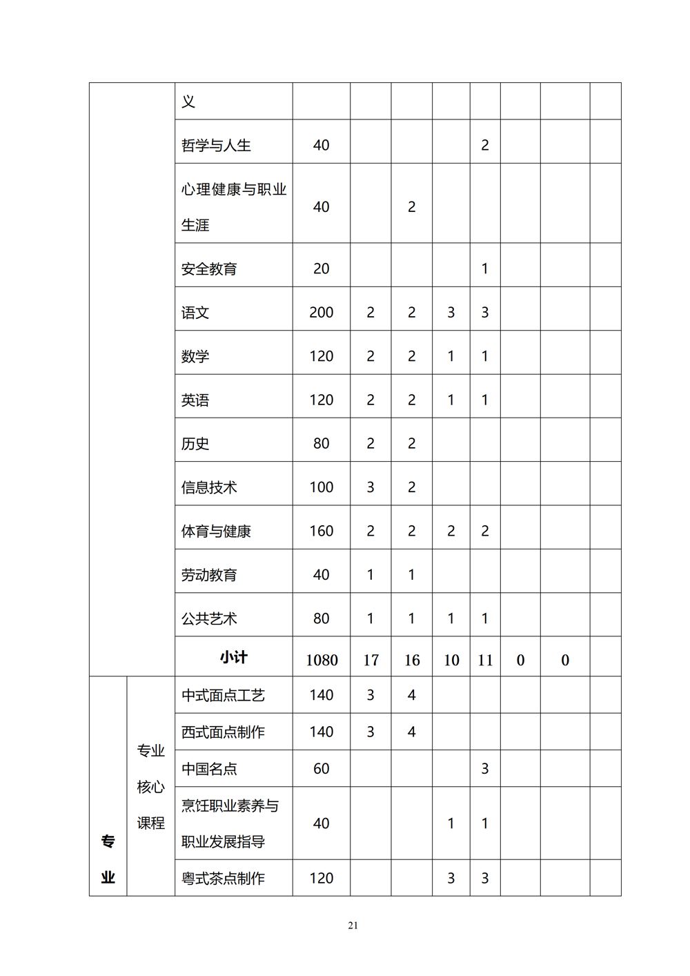 中西面点专业人才培养方案（2024.08）_22