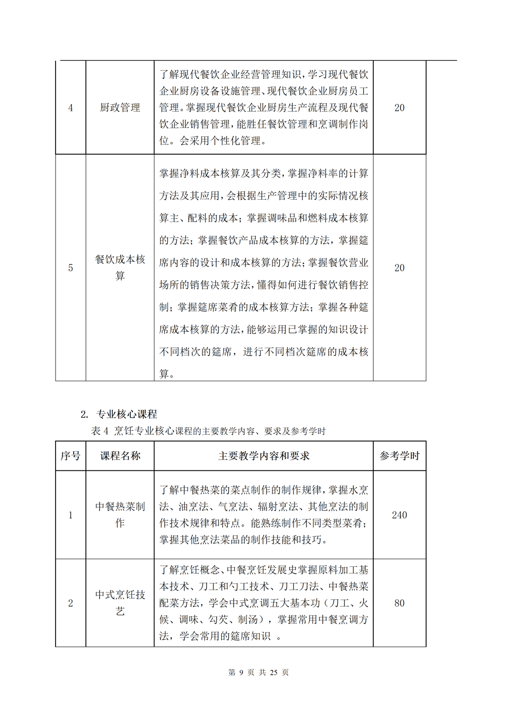 中餐烹饪专业人才培养方案（2024.08）_09