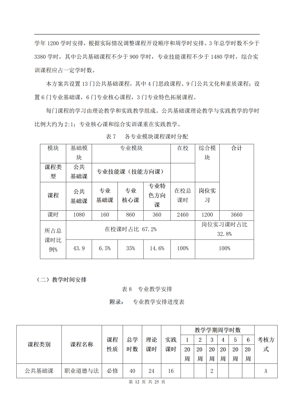中餐烹饪专业人才培养方案（2024.08）_12