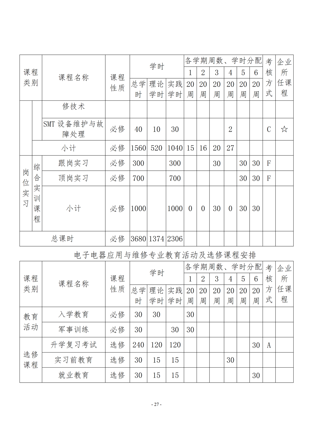 电子电器应用与维修专业人才培养方案（2024年）_28