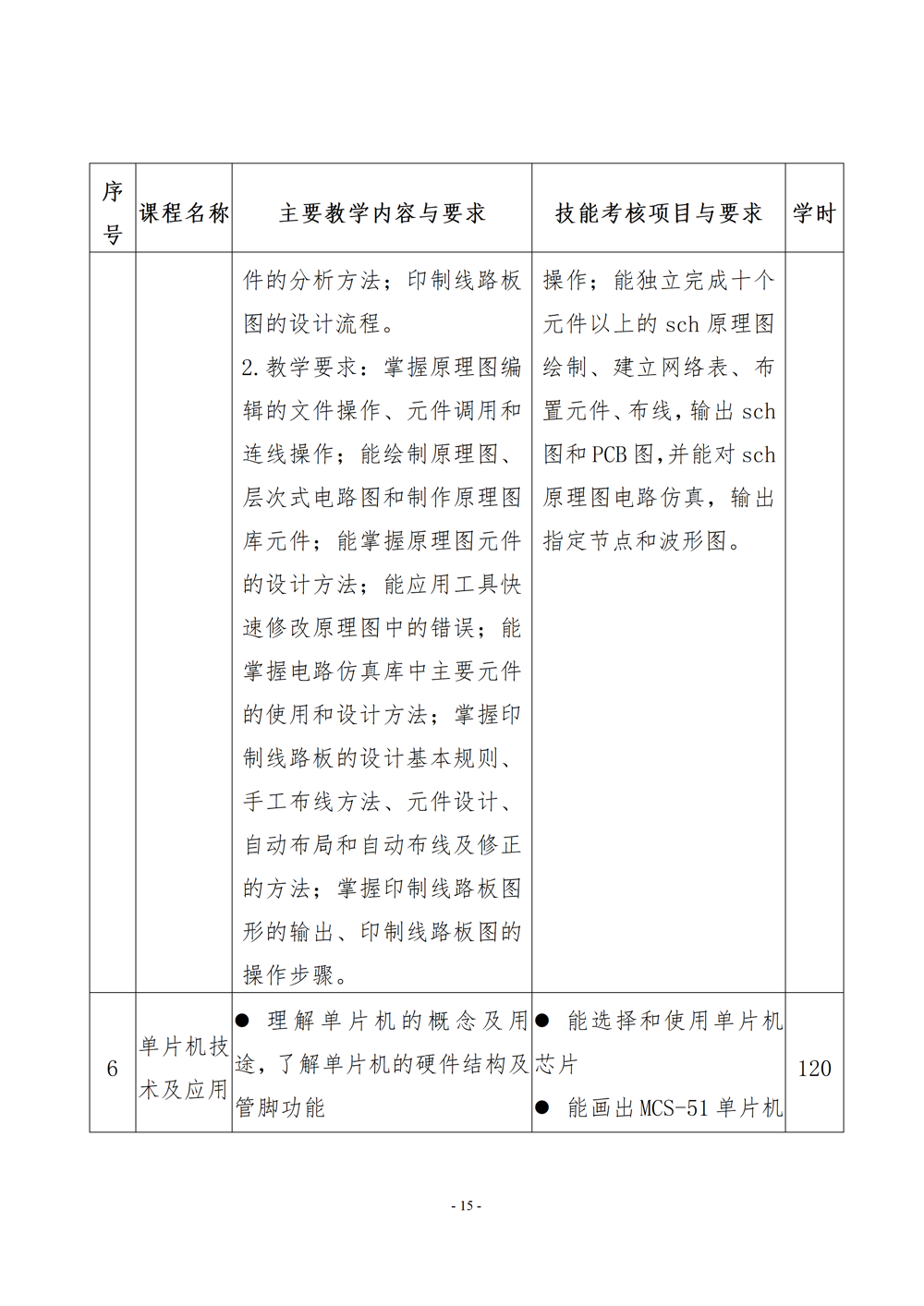 电子电器应用与维修专业人才培养方案（2024年）_16