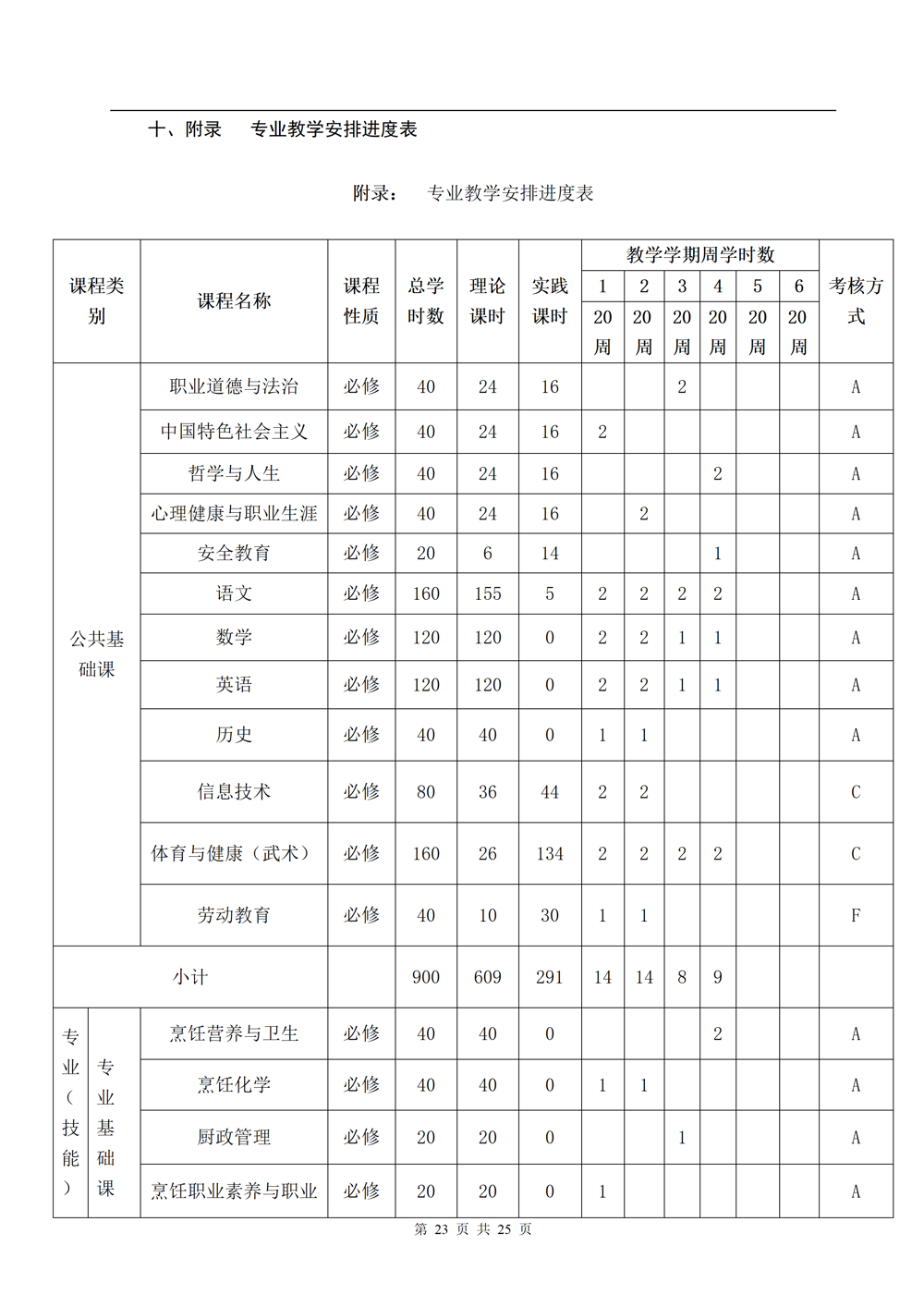 中餐烹饪专业人才培养方案（2024.08）_23