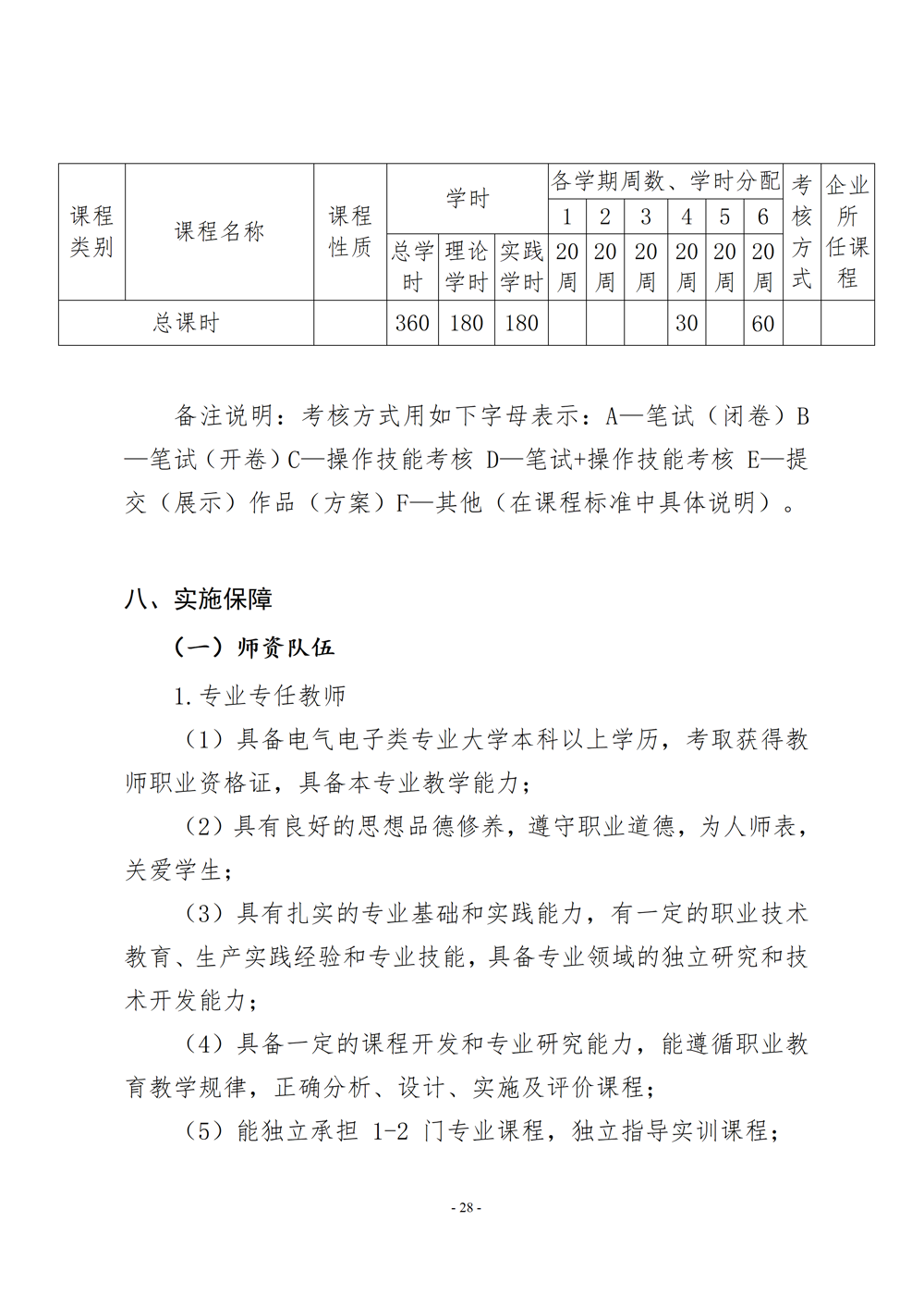 电子电器应用与维修专业人才培养方案（2024年）_29