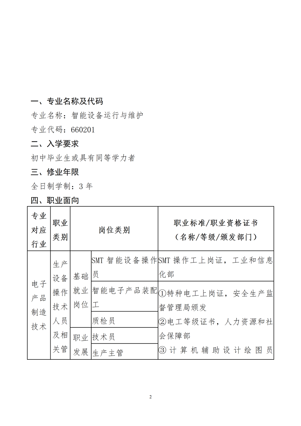 智能设备运行与维护专业人才培养方案（2024年）_03