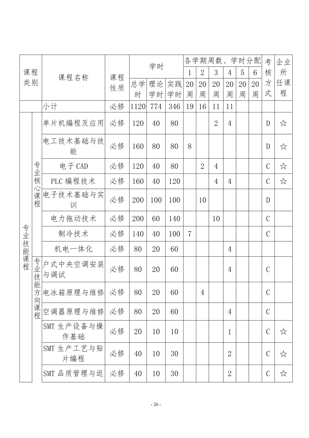 电子电器应用与维修专业人才培养方案（2024年）_27