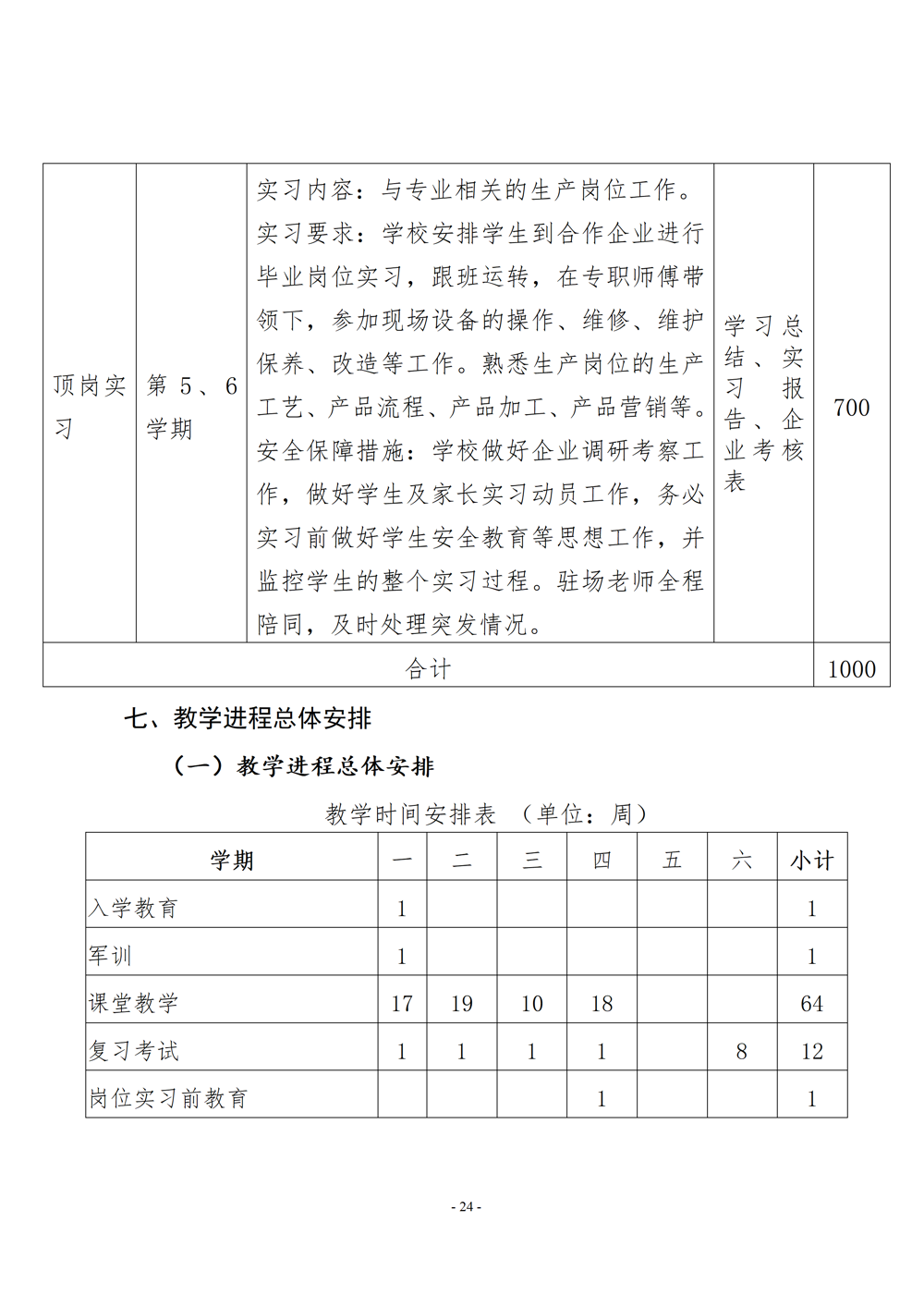 电子电器应用与维修专业人才培养方案（2024年）_25