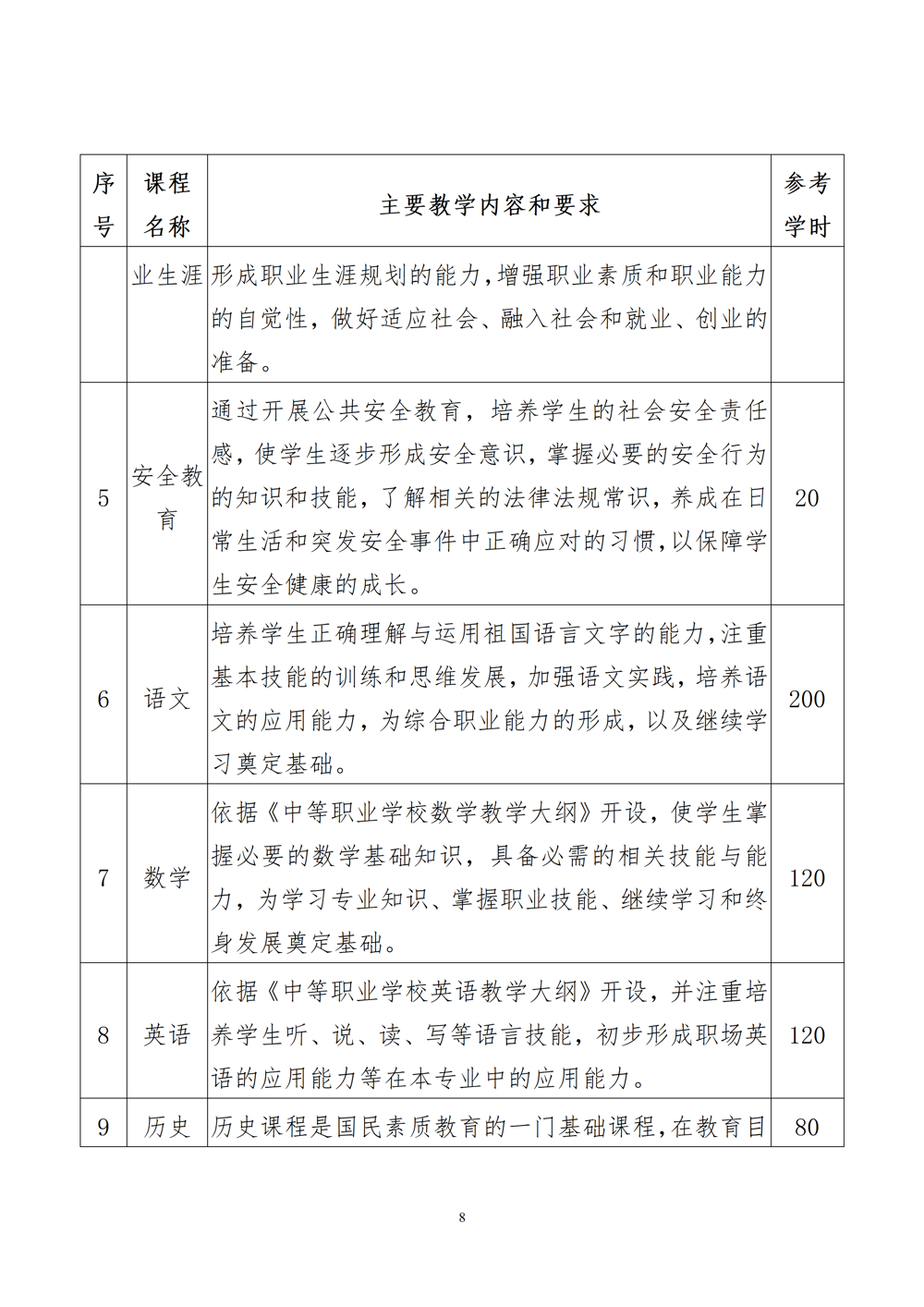 智能设备运行与维护专业人才培养方案（2024年）_09