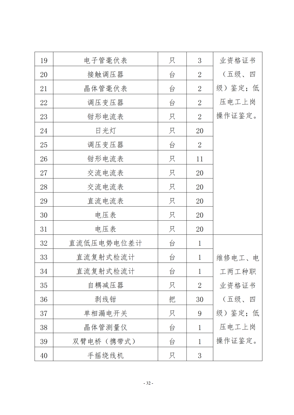 电子电器应用与维修专业人才培养方案（2024年）_33