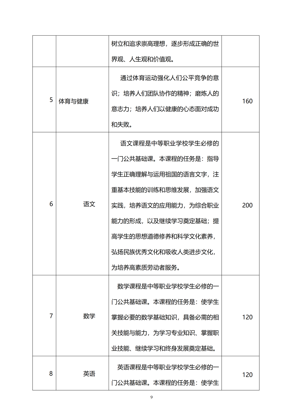 中西面点专业人才培养方案（2024.08）_10