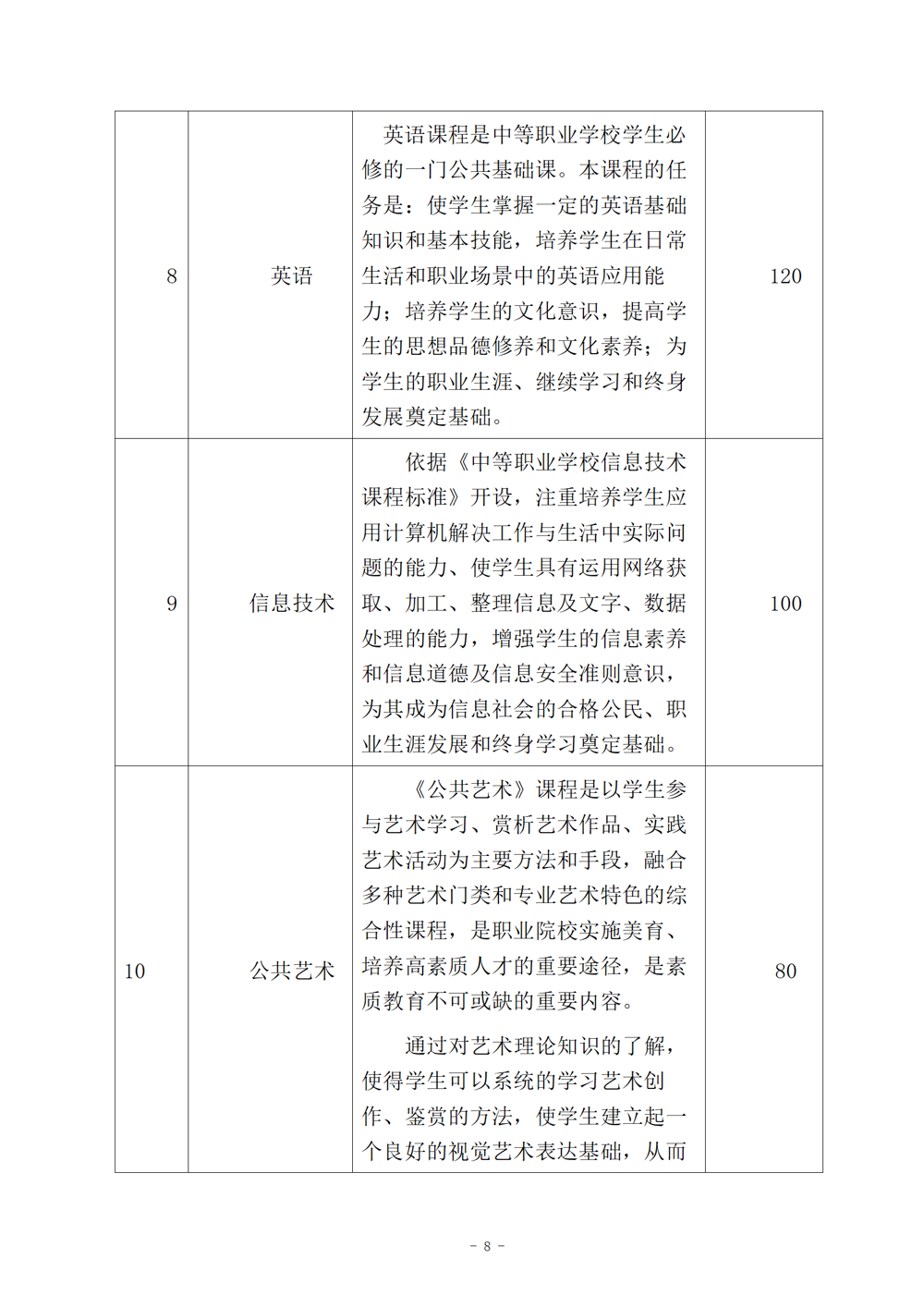 西餐烹饪专业人才培养方案（2024.08）_09