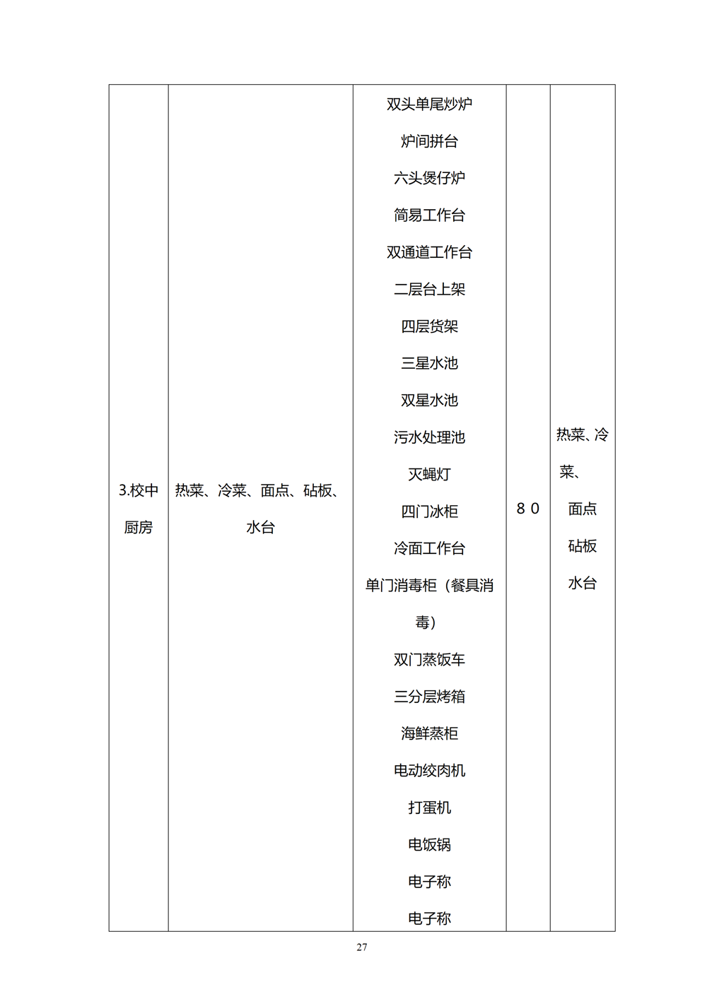 中西面点专业人才培养方案（2024.08）_28