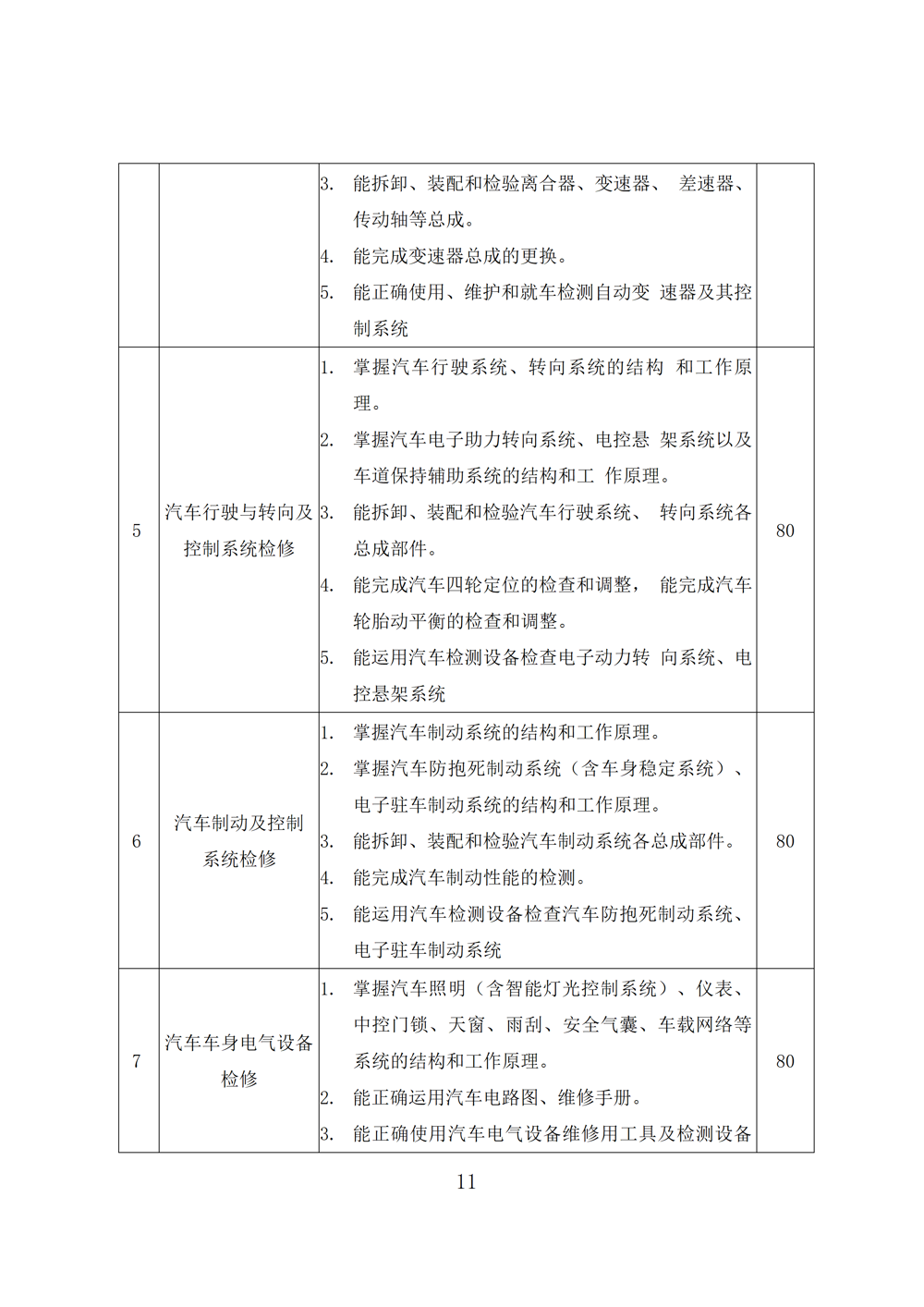 汽车运用与维修专业人才培养方案（2023年）_13