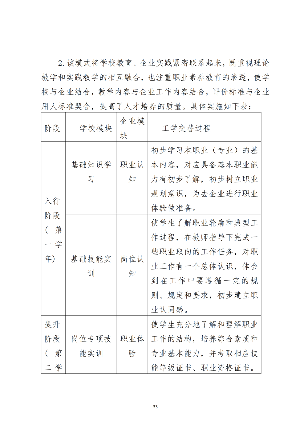 上工艺品设计与制作人才培养方案（2024年）_36