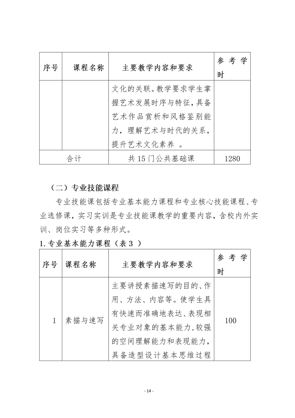 上工艺品设计与制作人才培养方案（2024年）_17