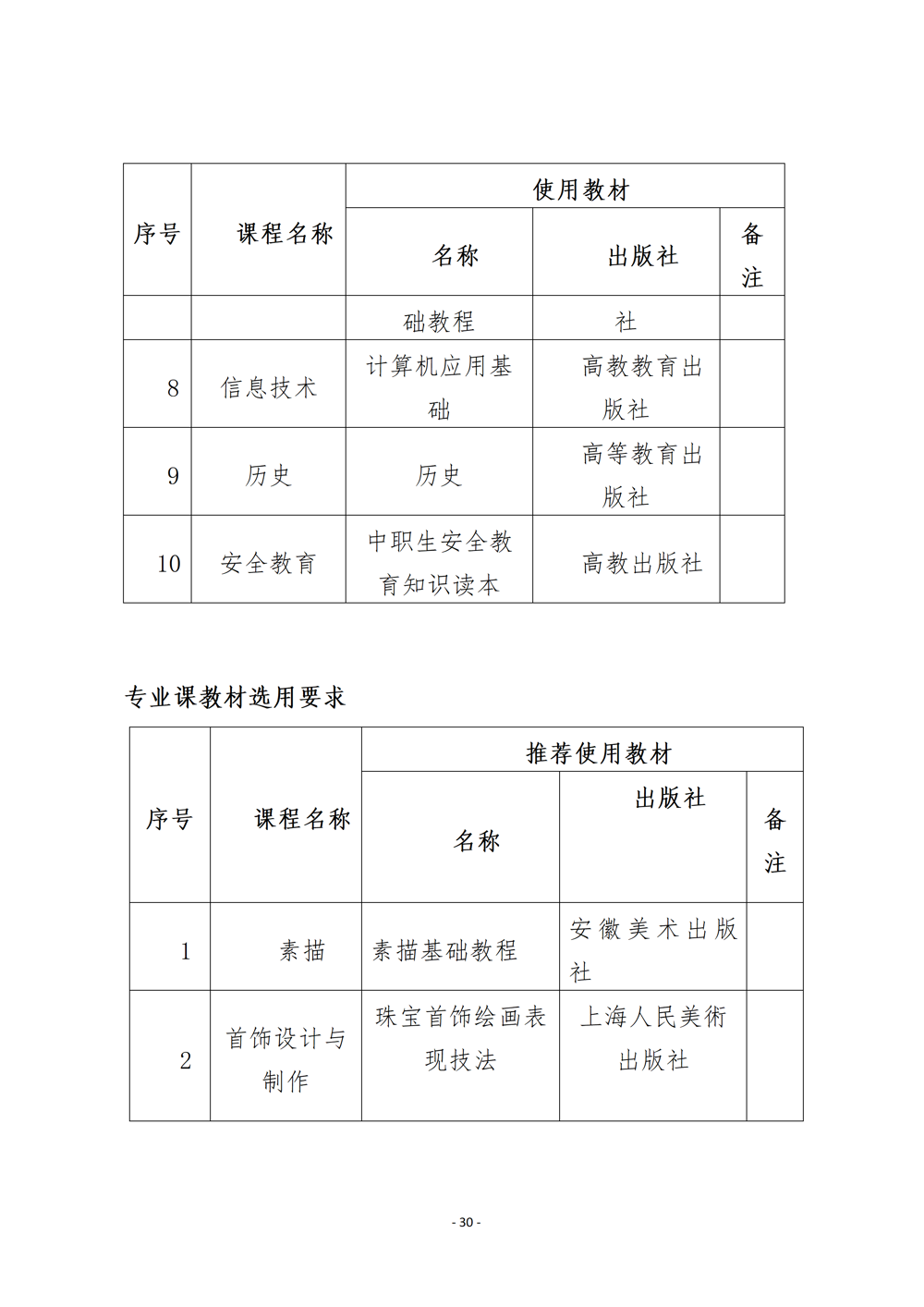 上工艺品设计与制作人才培养方案（2024年）_33