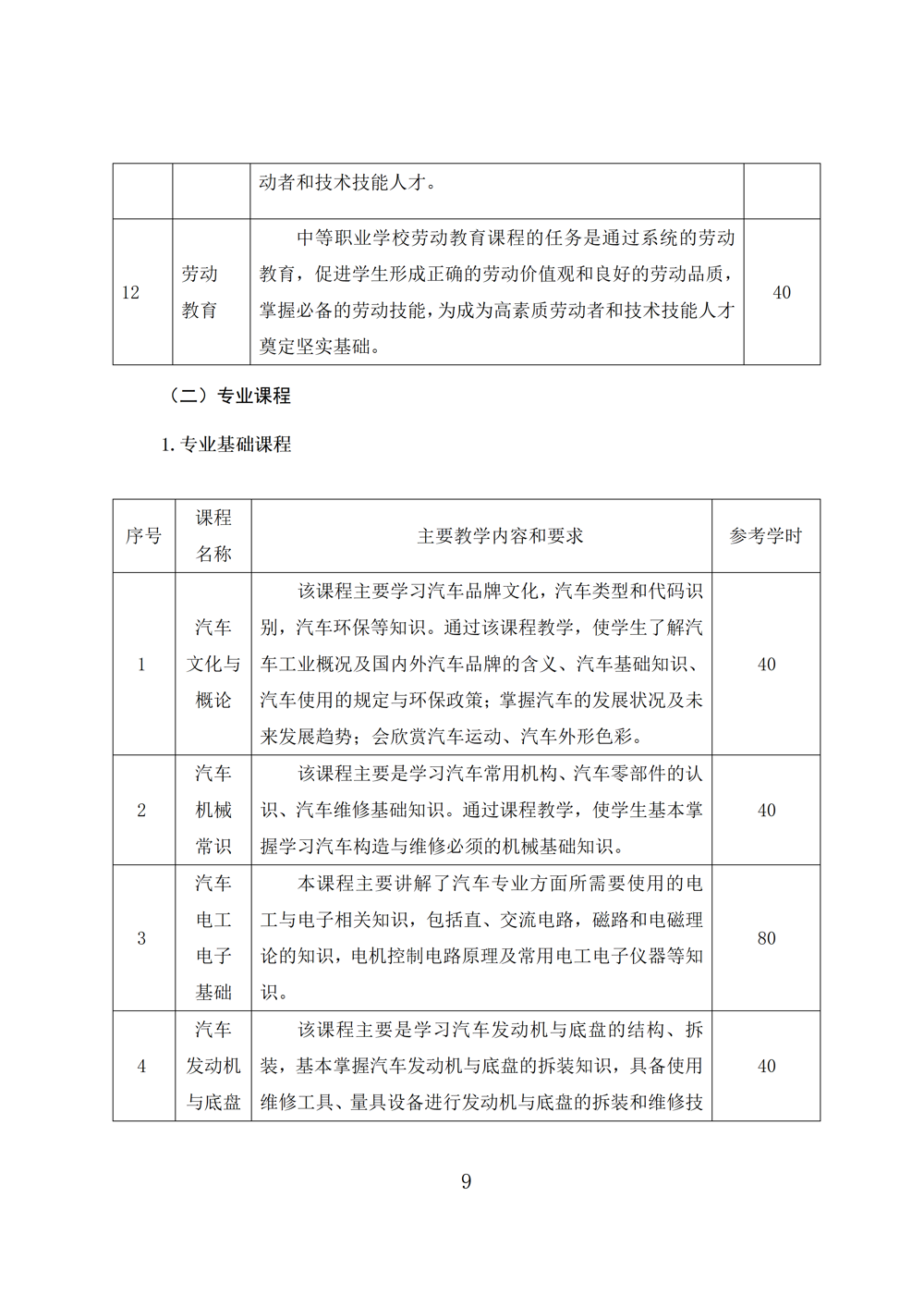 汽车运用与维修专业人才培养方案（2023年）_11