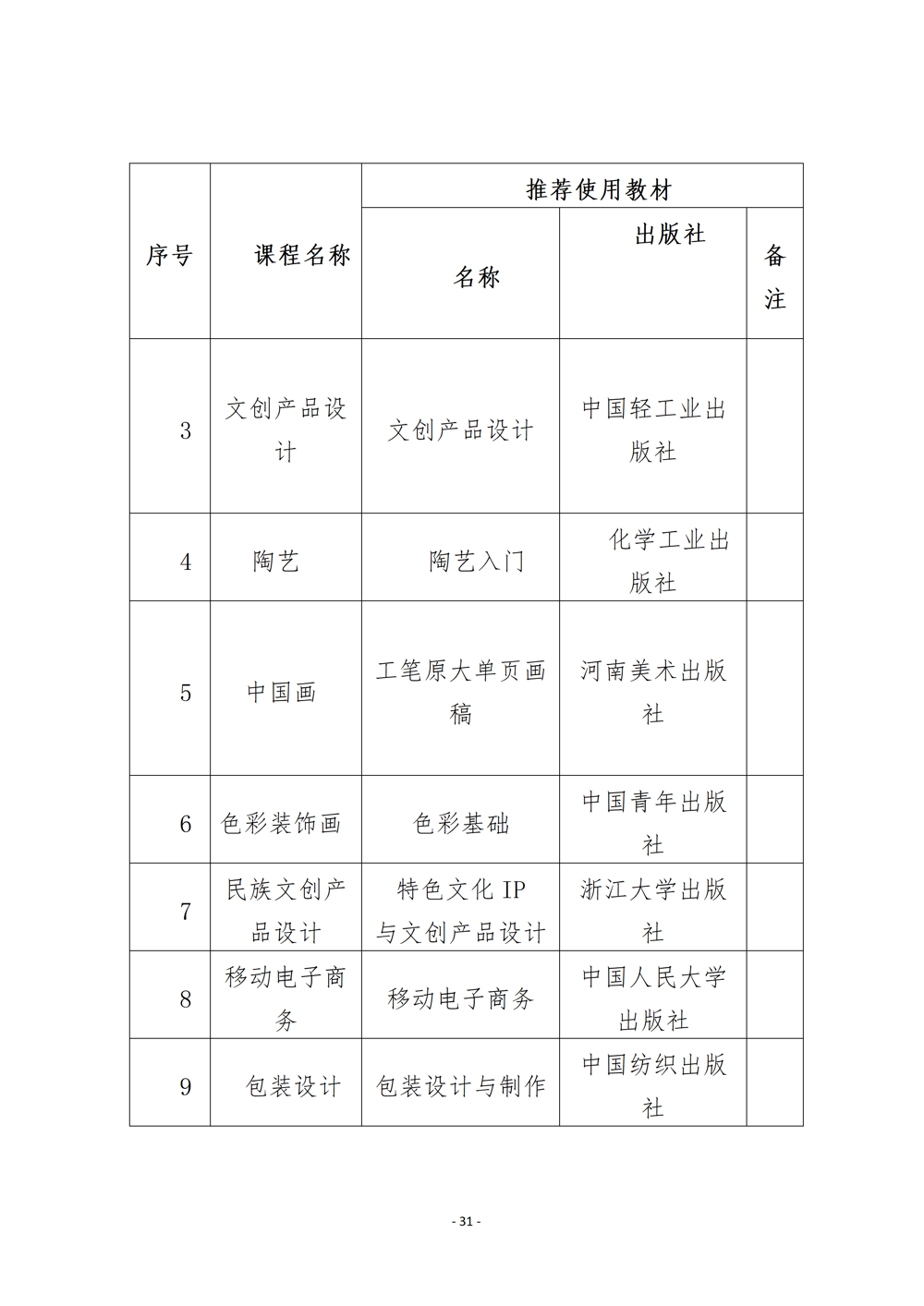 上工艺品设计与制作人才培养方案（2024年）_34