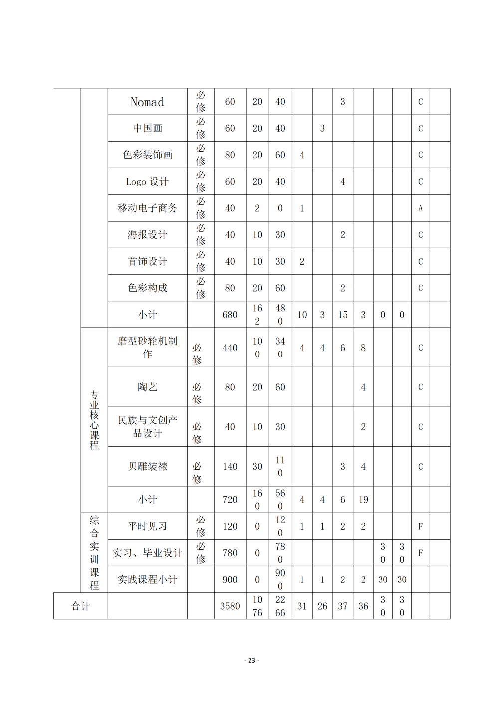 上工艺品设计与制作人才培养方案（2024年）_26