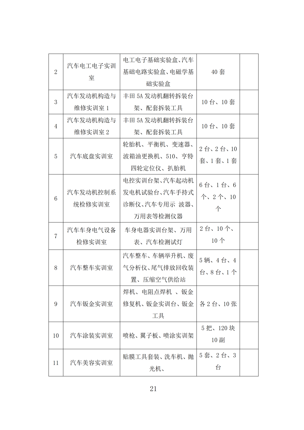 汽车运用与维修专业人才培养方案（2023年）_23