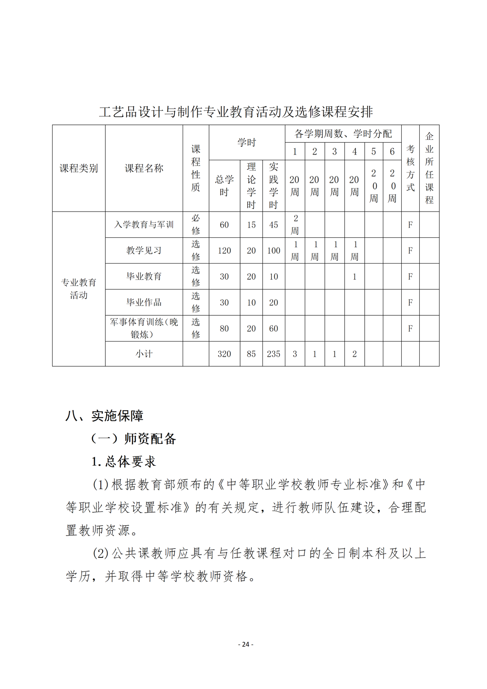 上工艺品设计与制作人才培养方案（2024年）_27