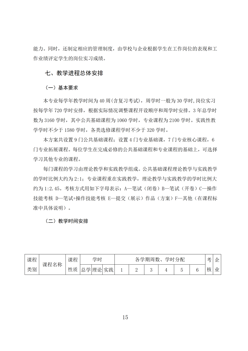 汽车运用与维修专业人才培养方案（2023年）_17