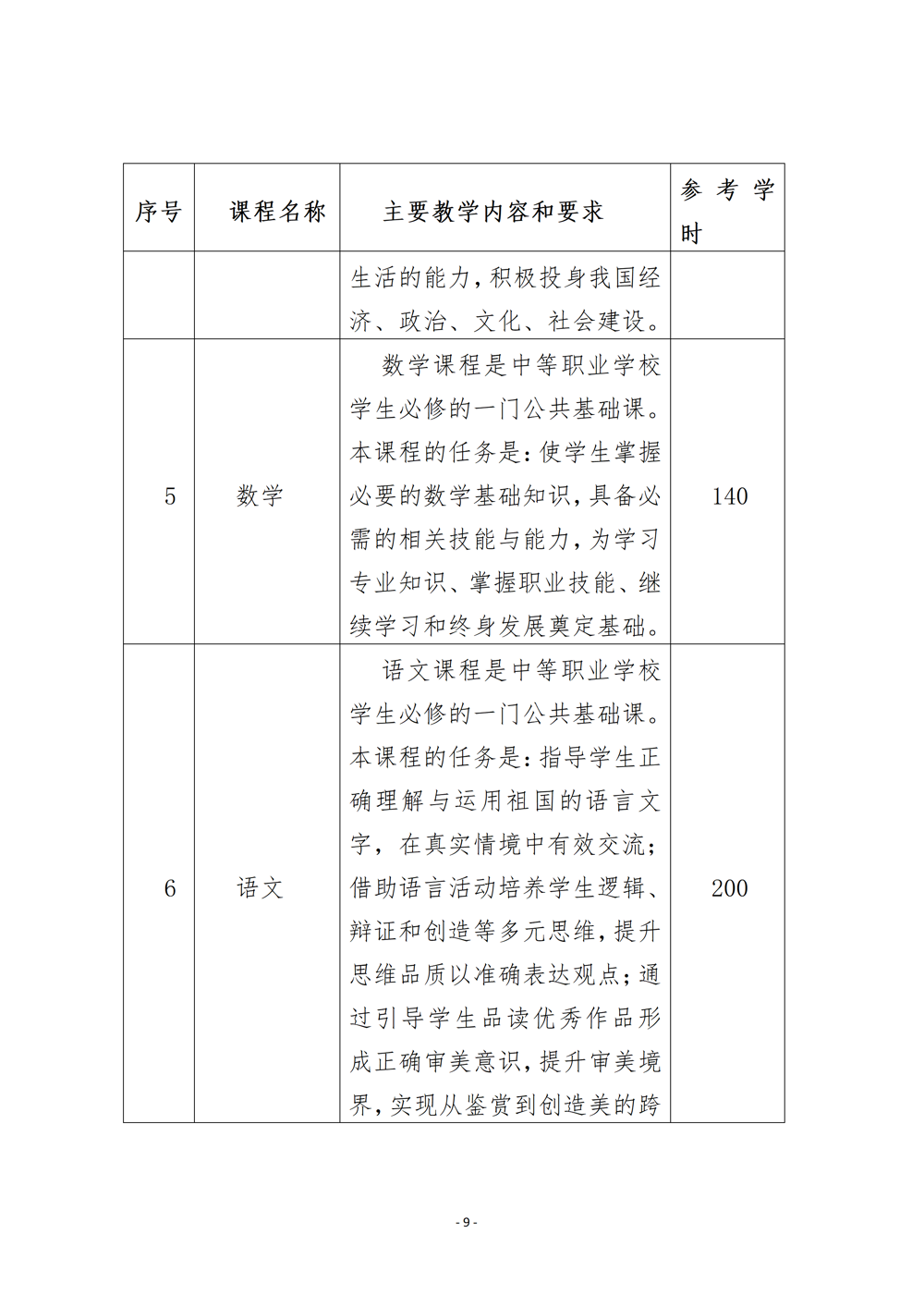 上工艺品设计与制作人才培养方案（2024年）_12