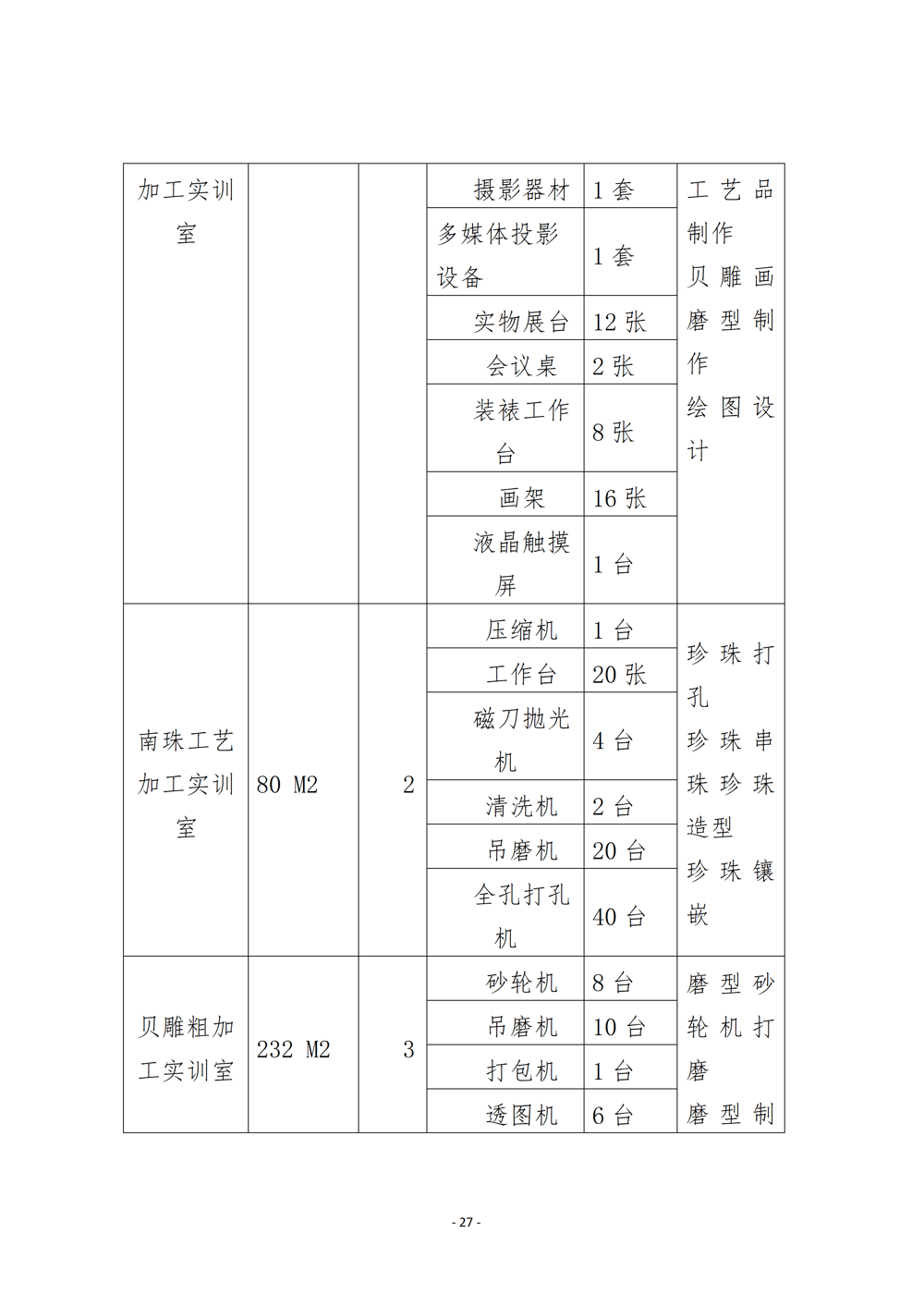 上工艺品设计与制作人才培养方案（2024年）_30