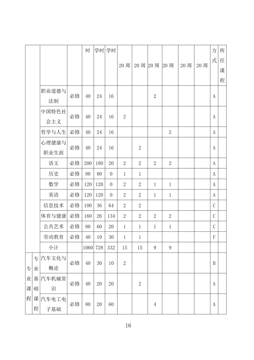 汽车运用与维修专业人才培养方案（2023年）_18