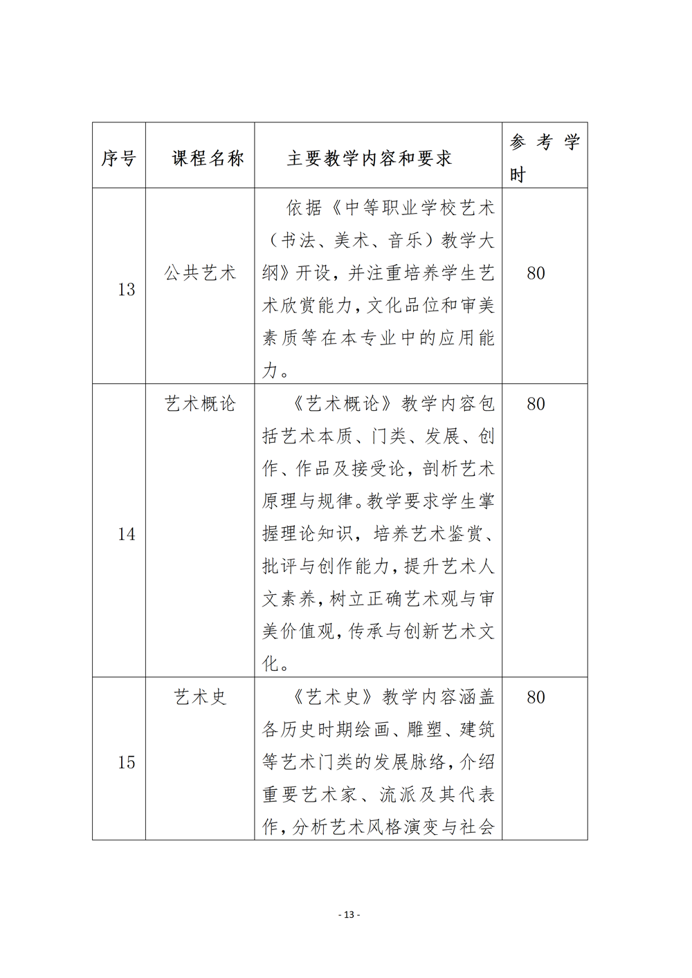 上工艺品设计与制作人才培养方案（2024年）_16